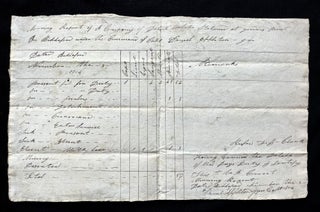Item #15337 1814 Manuscript Morning Muster Roll Report for War of 1812 Maine Militia Unit at...