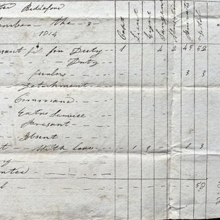 1814 Manuscript Morning Muster Roll Report for War of 1812 Maine Militia Unit at Biddeford, ME