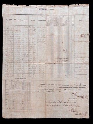 Original 1818 U.S. Army Artillery Manuscript Muster Roll Signed by Both Henry K. Craig and Abraham Eustis at Fort Independence, Boston Harbor