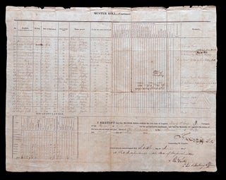 Original 1818 U.S. Army Artillery Manuscript Muster Roll Signed by Both Henry K. Craig and Abraham Eustis at Fort Independence, Boston Harbor