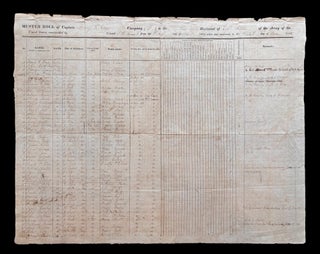 Original 1818 U.S. Army Artillery Manuscript Muster Roll Signed by Both Henry K. Craig and Abraham Eustis at Fort Independence, Boston Harbor