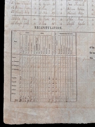 Original 1818 U.S. Army Artillery Manuscript Muster Roll Signed by Both Henry K. Craig and Abraham Eustis at Fort Independence, Boston Harbor