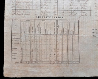 Original 1818 U.S. Army Artillery Manuscript Muster Roll Signed by Both Henry K. Craig and Abraham Eustis at Fort Independence, Boston Harbor